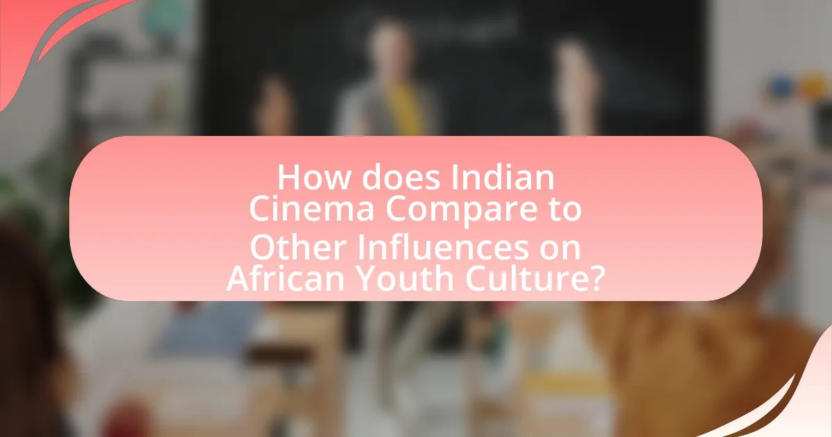 How does Indian Cinema Compare to Other Influences on African Youth Culture?